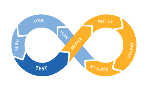 Devops boucle vertueuse